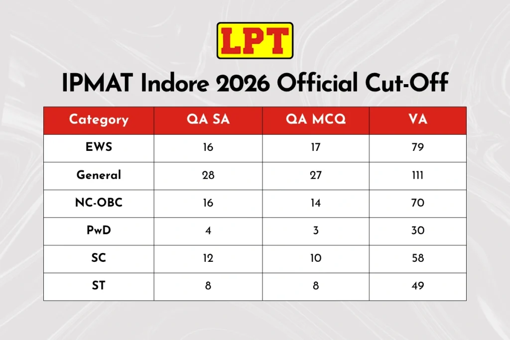 IPMAT Indore Cut Off