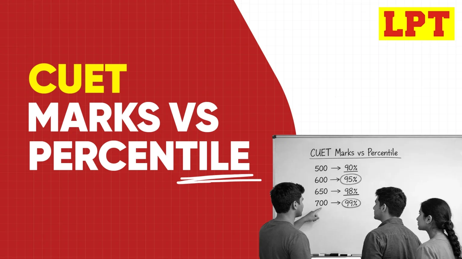 CUET Marks vs Percentile 2026, How to Calculate, Normalization