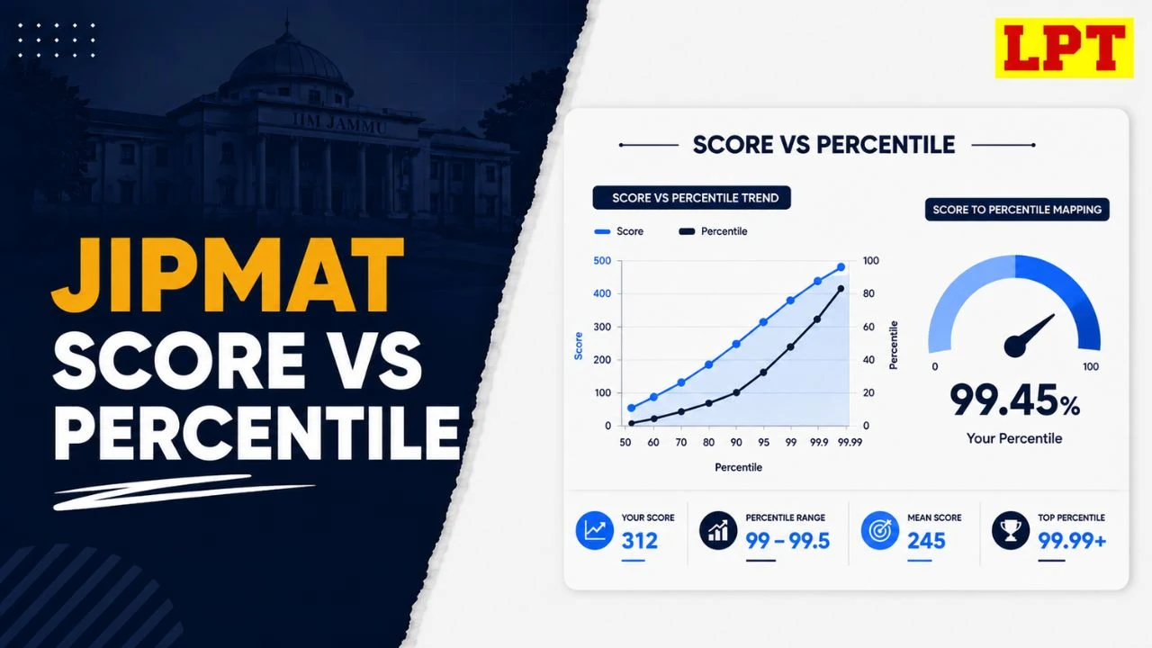 JIPMAT Score vs Percentile 2026: Key Trends & Analysis