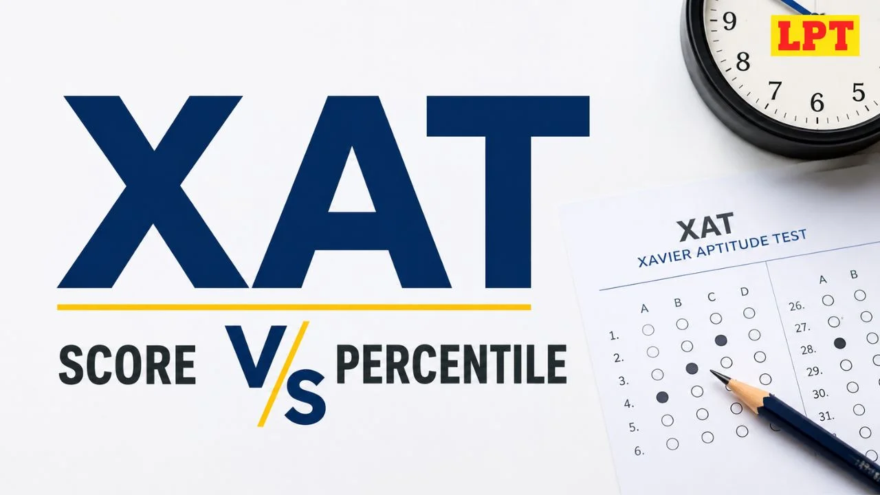 xat score vs percentile