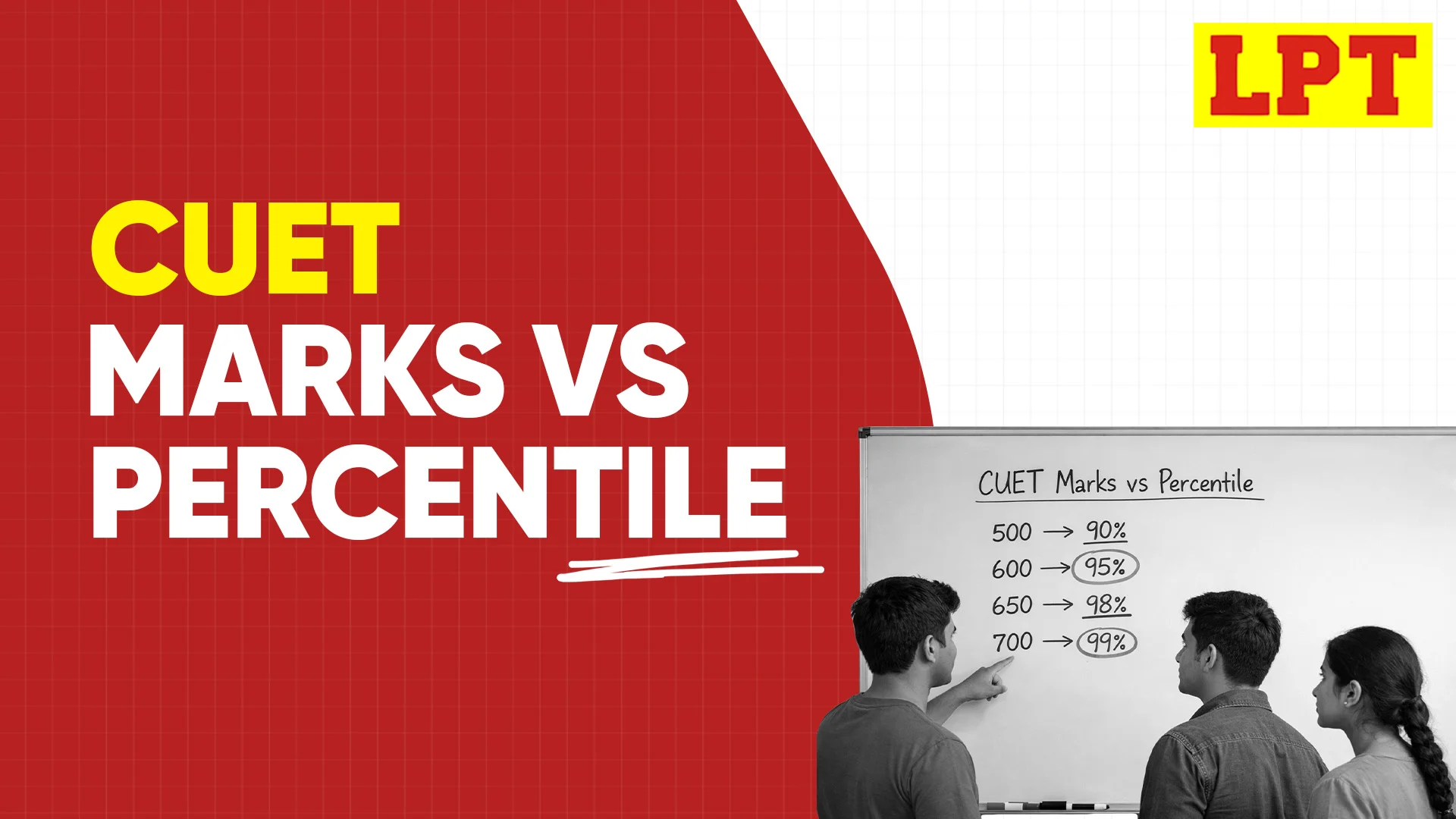 CUET Marks vs Percentile
