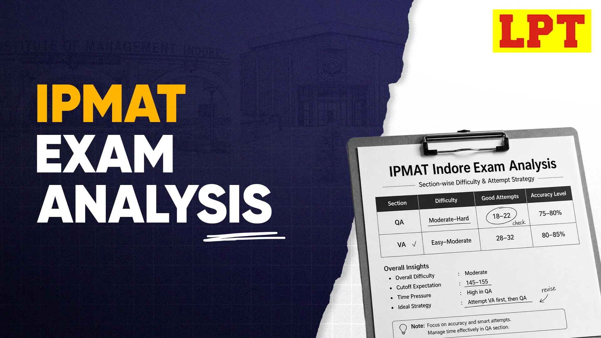 IPMAT Exam Analysis