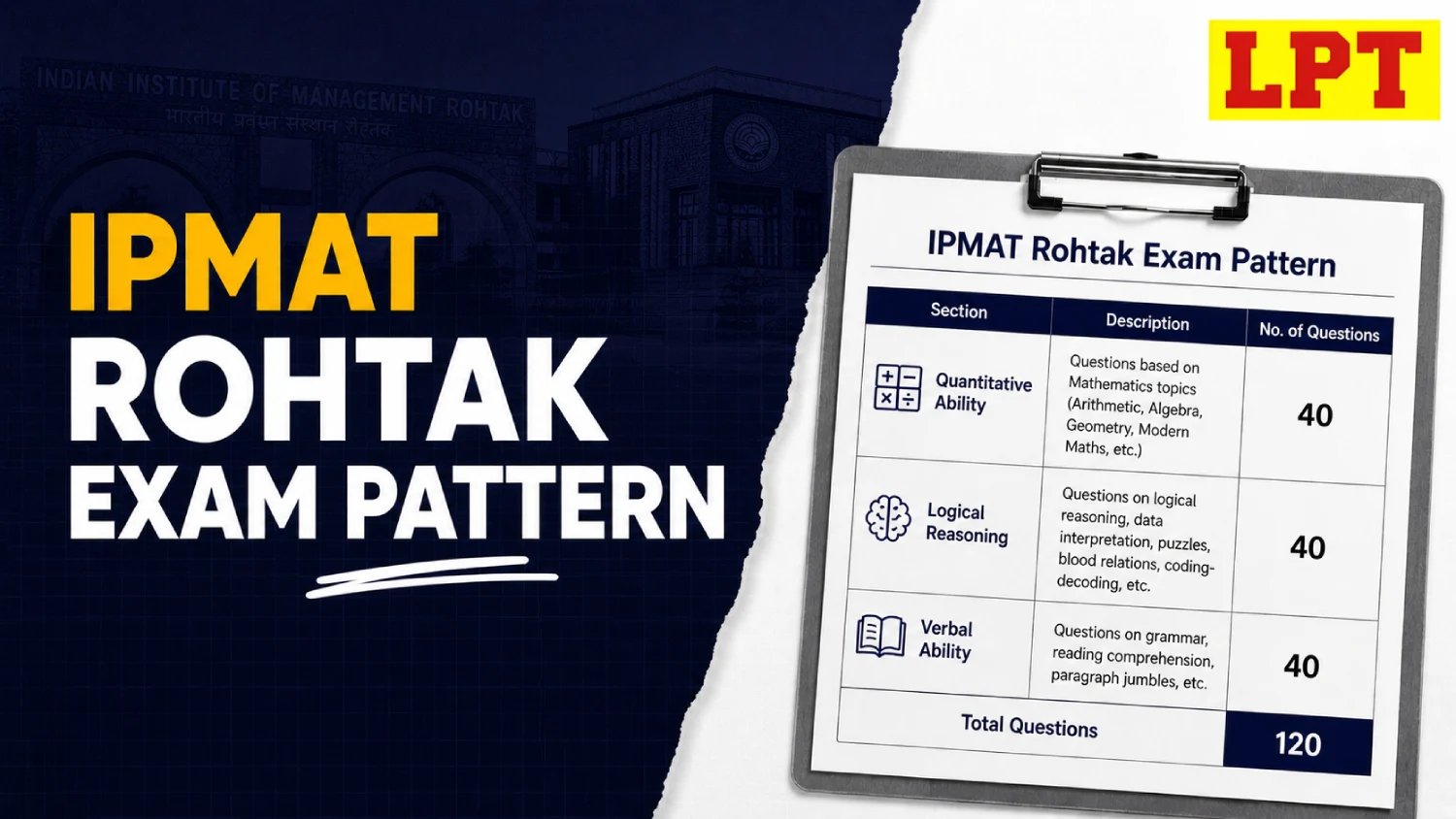 ipmat rohtak exam pattern