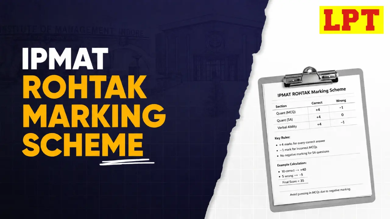 IPMAT Rohtak Marking Scheme