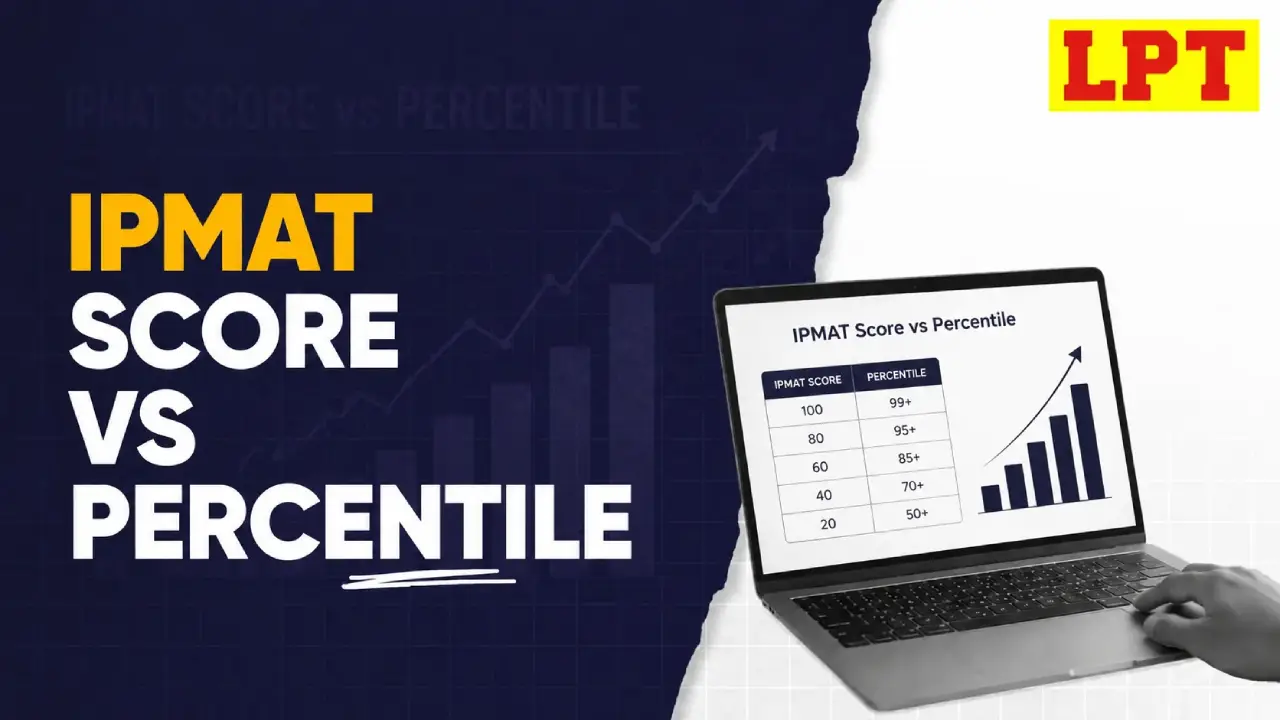 ipmat score vs percentile